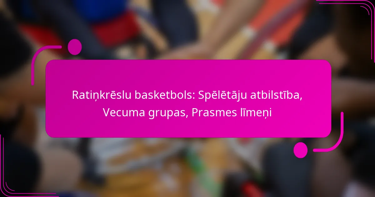 Ratiņkrēslu basketbols: Spēlētāju atbilstība, Vecuma grupas, Prasmes līmeņi