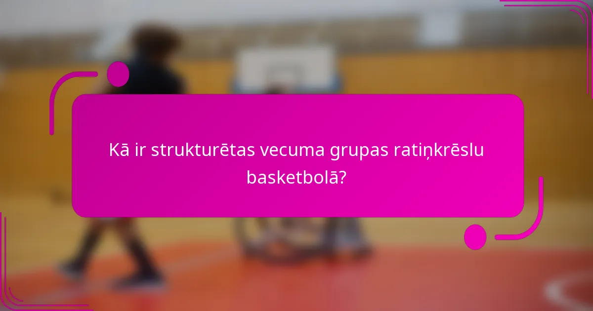 Kā ir strukturētas vecuma grupas ratiņkrēslu basketbolā?